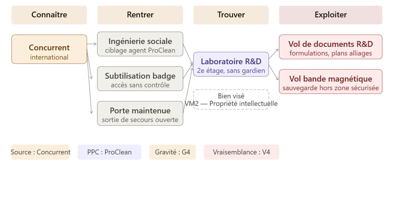 Capture d'écran