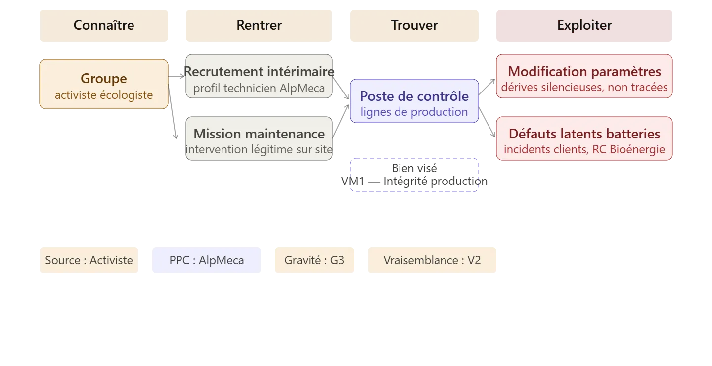 Capture d'écran