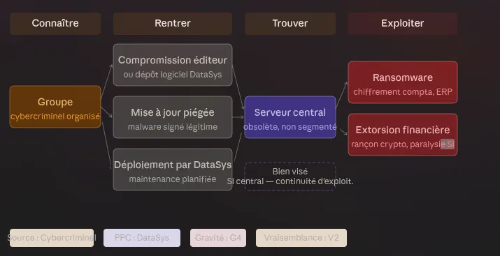 Capture d'écran
